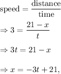 \textup{speed}=\frac{\textup{distance}}{\textup{time}}\\\\\Rightarrow 3=(21-x)/(t)\\\\\Rightarrow 3t=21-x\\\\\Rightarrow x=-3t+21,