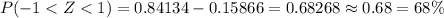 P(-1<Z<1)=0.84134-0.15866=0.68268\approx 0.68=68\%