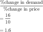 \frac{\%\text{change in demand}}{\%\text{change in price}}\\\\=(16)/(10)\\\\=1.6