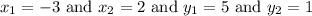 x_(1)=-3 \text { and } x_(2)=2 \text { and } y_(1)=5 \text { and } y_(2)=1