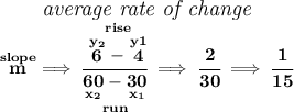 \bf \stackrel{\textit{\large average rate of change}}{\stackrel{slope}{m}\implies \cfrac{\stackrel{rise} {\stackrel{y_2}{6}-\stackrel{y1}{4}}}{\underset{run} {\underset{x_2}{60}-\underset{x_1}{30}}}\implies \cfrac{2}{30}\implies \cfrac{1}{15}}