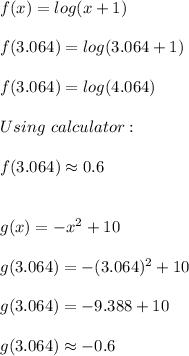 f(x)=log(x+1) \\ \\ f(3.064)=log(3.064+1) \\ \\ f(3.064)=log(4.064) \\ \\ Using \ calculator: \\ \\ f(3.064) \approx 0.6 \\ \\ \\ g(x)= -x^2 +10 \\ \\ g(3.064)= -(3.064)^2 +10 \\ \\ g(3.064)=-9.388+10 \\ \\ g(3.064) \approx -0.6