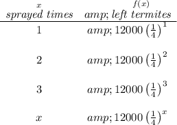 \bf \begin{array}{ccll} \stackrel{x}{\textit{sprayed times}}&amp;\stackrel{f(x)}{\textit{left termites}}\\ \cline{1-2} 1&amp;12000\left( (1)/(4) \right)^1\\\\ 2&amp;12000\left( (1)/(4) \right)^2\\\\ 3&amp;12000\left( (1)/(4) \right)^3\\\\ x&amp;12000\left( (1)/(4) \right)^x\\ \end{array}