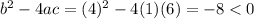 b^2-4ac=(4)^2-4(1)(6)=-8<0