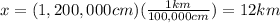 x=(1,200,000cm)((1km)/(100,000cm))=12km