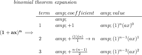 \bf ~~~~~~~~\textit{binomial theorem expansion} \\\\ \qquad \qquad (1+ax)^n\implies \begin{array}{llll} term&amp;coefficient&amp;value\\ \cline{1-3}&amp;\\ 1&amp;+1&amp;(1)^n(ax)^0\\\\ 2&amp;+((1)(n))/(1)\to n&amp;(1)^(n-1)(ax)^1\\\\ 3&amp;+(n\cdot (n-1))/(2)&amp;(1)^(n-2)(ax)^2 \end{array}