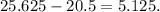 25.625-20.5=5.125.