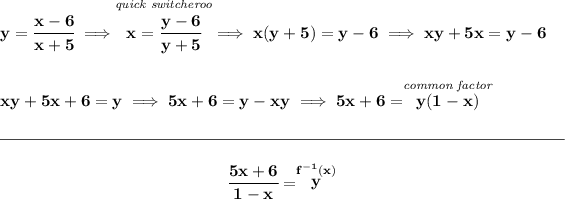 \bf y = \cfrac{x-6}{x+5}\implies \stackrel{\textit{quick switcheroo}}{x = \cfrac{y-6}{y+5}}\implies x(y+5)=y-6\implies xy+5x=y-6 \\\\\\ xy+5x+6=y\implies 5x+6=y-xy\implies 5x+6=\stackrel{\textit{common factor}}{y(1-x)} \\\\[-0.35em] \rule{34em}{0.25pt}\\\\ ~\hfill \cfrac{5x+6}{1-x}=\stackrel{f^(-1)(x)}{y}~\hfill