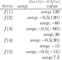 \bf \begin{array}{rrlll} term&amp;\stackrel{f(n+1)=-0.5f(n)}{~\hfill value~ }\\ \cline{1-2} f(1)&amp;120\\ f(2)&amp;-0.5(120)\\ &amp;-60\\ f(3)&amp;-0.5(-60)\\ &amp;30\\ f(4)&amp;-0.5(30)\\ &amp;-15\\ f(5)&amp;-0.5(-15)\\ &amp;7.5 \end{array}