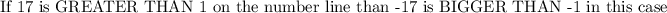 \text{If 17 is GREATER THAN 1 on the number line than -17 is BIGGER THAN -1 in this case}