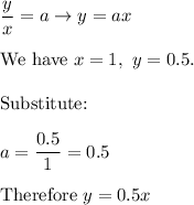 (y)/(x)=a\to y=ax\\\\\text{We have}\ x=1,\ y=0.5.\\\\\text{Substitute:}\\\\a=(0.5)/(1)=0.5\\\\\text{Therefore}\ y=0.5x