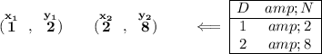 \bf (\stackrel{x_1}{1}~,~\stackrel{y_1}{2})\qquad (\stackrel{x_2}{2}~,~\stackrel{y_2}{8})\qquad \impliedby \begin{array}cc \cline{1-2} D&amp;N\\ \cline{1-2} 1&amp;2\\ 2&amp;8\\ \cline{1-2} \end{array}