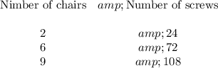 \begin{array}{cc}\text{Nimber of chairs}&amp;\text{Number of screws}\\ \\2&amp;24\\6&amp;72\\9&amp;108\end{array}