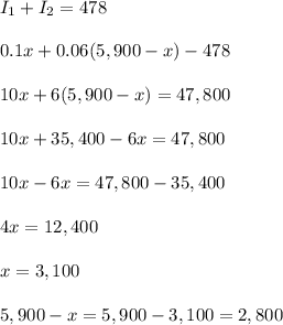 I_1+I_2=478\\ \\0.1x+0.06(5,900-x)-478\\ \\10x+6(5,900-x)=47,800\\ \\10x+35,400-6x=47,800\\ \\10x-6x=47,800-35,400\\ \\4x=12,400\\ \\x=3,100\\ \\5,900-x=5,900-3,100=2,800