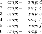 \begin{array}{ccc}1&amp;-&amp;d\\2&amp;-&amp;c\\3&amp;-&amp;a\\4&amp;-&amp;b\\5&amp;-&amp;f\\6&amp;-&amp;e\end{array}