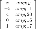 \left[\begin{array}{cc}x &amp; y\\-5 &amp; 11\\4 &amp; 20\\0 &amp; 16\\1 &amp; 17\end{array}\right]