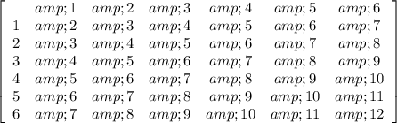 \left[\begin{array}{ccccccc}&amp;1&amp;2&amp;3&amp;4&amp;5&amp;6\\1&amp;2&amp;3&amp;4&amp;5&amp;6&amp;7\\2&amp;3&amp;4&amp;5&amp;6&amp;7&amp;8\\3&amp;4&amp;5&amp;6&amp;7&amp;8&amp;9\\4&amp;5&amp;6&amp;7&amp;8&amp;9&amp;10\\5&amp;6&amp;7&amp;8&amp;9&amp;10&amp;11\\6&amp;7&amp;8&amp;9&amp;10&amp;11&amp;12\end{array}\right]