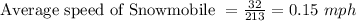 \textrm{Average speed of Snowmobile }=(32)/(213)=0.15\ mph