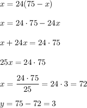 x=24(75-x)\\ \\x=24\cdot 75-24x\\ \\x+24x=24\cdot 75\\ \\25x=24\cdot 75\\ \\x=(24\cdot 75)/(25)=24\cdot 3=72\\ \\y=75-72=3