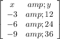 \textbf{$\left[\begin{array}{cc}x &amp; y\\-3 &amp; 12\\-6 &amp; 24\\-9 &amp; 36\end{array}\right]$}