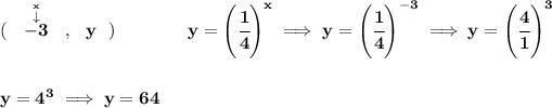 \bf (~~\stackrel{\stackrel{x}{\downarrow }}{-3}~~,~~ y~~)\qquad \qquad y=\left( \cfrac{1}{4} \right)^x\implies y=\left( \cfrac{1}{4} \right)^(-3)\implies y=\left( \cfrac{4}{1} \right)^(3) \\\\\\ y=4^3\implies y=64