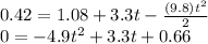 0.42=1.08+3.3t-((9.8)t^(2))/(2)\\0=-4.9t^(2)+3.3t+0.66
