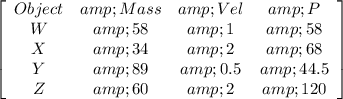 \left[\begin{array}{cccc}Object&amp;Mass&amp;Vel&amp;P\\W&amp;58&amp;1&amp;58\\X&amp;34&amp;2&amp;68\\Y&amp;89&amp;0.5&amp;44.5\\Z&amp;60&amp;2&amp;120\end{array}\right]