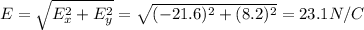 E=\sqrt{E_(x)^(2)+E_(y)^(2)}=\sqrt{(-21.6)^(2)+(8.2)^(2)}=23.1 N/C