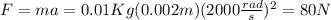 F=ma=0.01Kg(0.002m)(2000(rad)/(s))^2 =80N