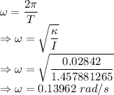 \omega=(2\pi)/(T)\\\Rightarrow \omega=\sqrt{(\kappa)/(I)}\\\Rightarrow \omega=\sqrt{(0.02842)/(1.457881265)}\\\Rightarrow \omega=0.13962\ rad/s