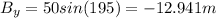 B_(y) =50sin(195)=-12.941 m