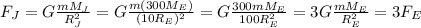 F_J=G(mM_J)/(R_J^2)=G(m(300 M_E))/((10 R_E)^2)=G (300 mM_E)/(100 R_E^2)=3 G(mM_E)/(R_E^2)=3 F_E