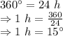 360^(\circ)=24\ h\\\Rightarrow 1\ h=(360)/(24)\\\Rightarrow 1\ h=15^(\circ)