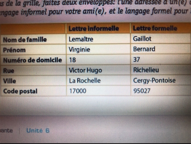 Avec les informations de la grille, faites deux enveloppes: the address to a (e) friend-example-1