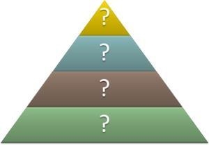 Latin Americans have created different elevation zones to describe the climates that-example-1