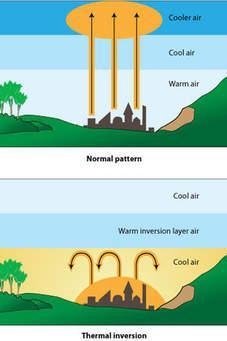 Temperature inversions: Select one: a. All of these choices are correct b. cause gases-example-1