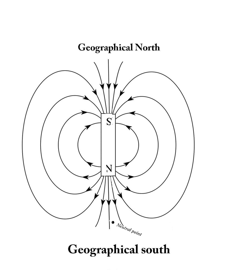 Draw the Earth as a large bar magnet and the magnetic field lines emanating from the-example-1