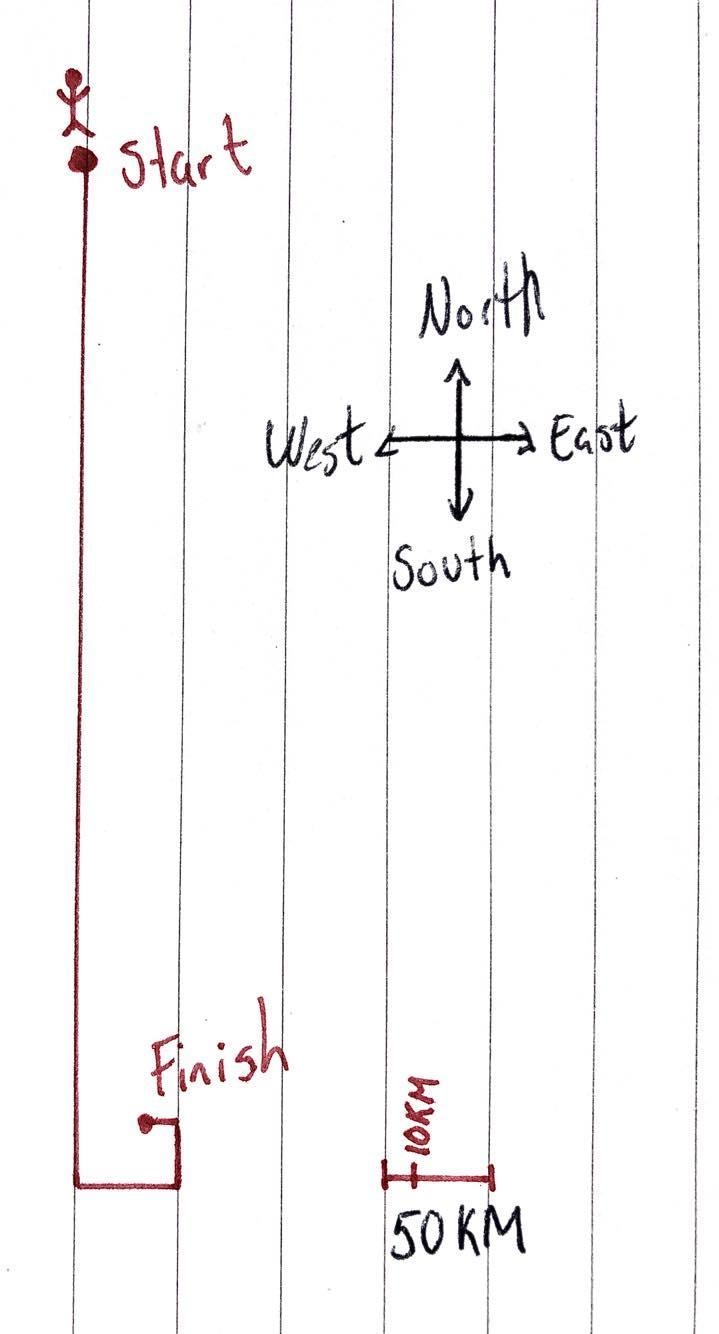 Draw a diagram of someone walking 500KM South, 50KM East, 30KM North, 10KM West-example-1