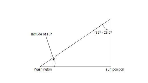 15. What is the solar altitude on the 4th of July in Washington, D.C., at latitude-example-1