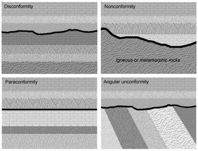 A surface of erosion on metamorphic or igneous rocks below sedimentary rocks is a-example-1