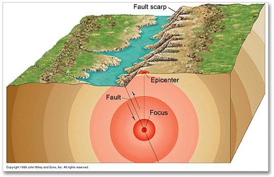 Geologic time: 1) What is the largest Period? What events happened during that time-example-1