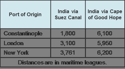 Background information: This chart shows the distance between three cities and India-example-1