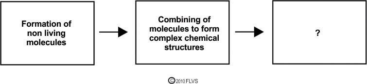 He diagram below shows the processes which created life on Earth. The diagram shows-example-1