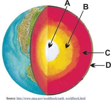 The diagram below shows four layers of Earth. Which of these layers most likely generates-example-1