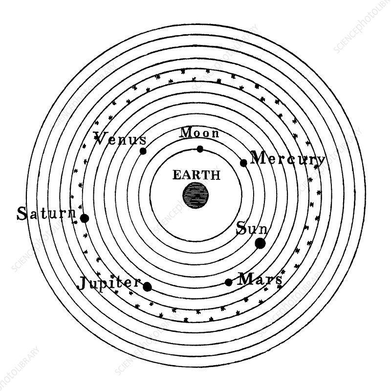 Summarize the development of the Greek geocentric model through Ptolemy. How did the-example-1