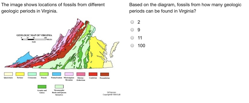 Based on the diagram, fossils from how many geologic periods can be found in Virginia-example-1