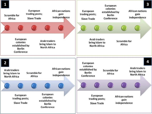 Which of the timelines above correctly shows the order of historical events on the-example-1