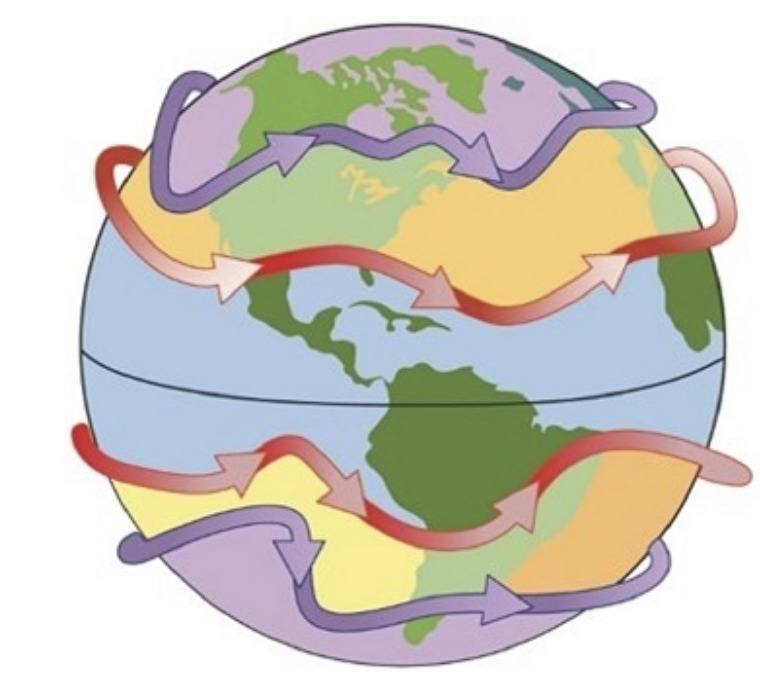 Based on the arrows, in which direction are air masses moving? from west to east from-example-1