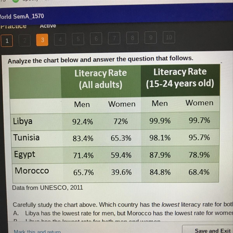 Carefully study the chart above. Which country has the lowest literacy rate for both-example-1