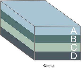 In which of these rock diagrams is Layer A the oldest-example-2